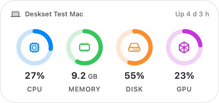 Sample readings in the Mac system monitor widget